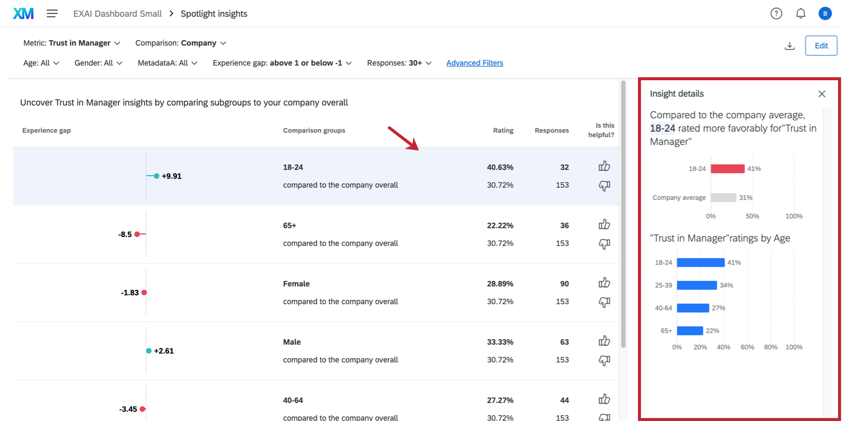 An image of the spotlight insights section of an employee dashboard; an insight is selected, opening a pane on the right