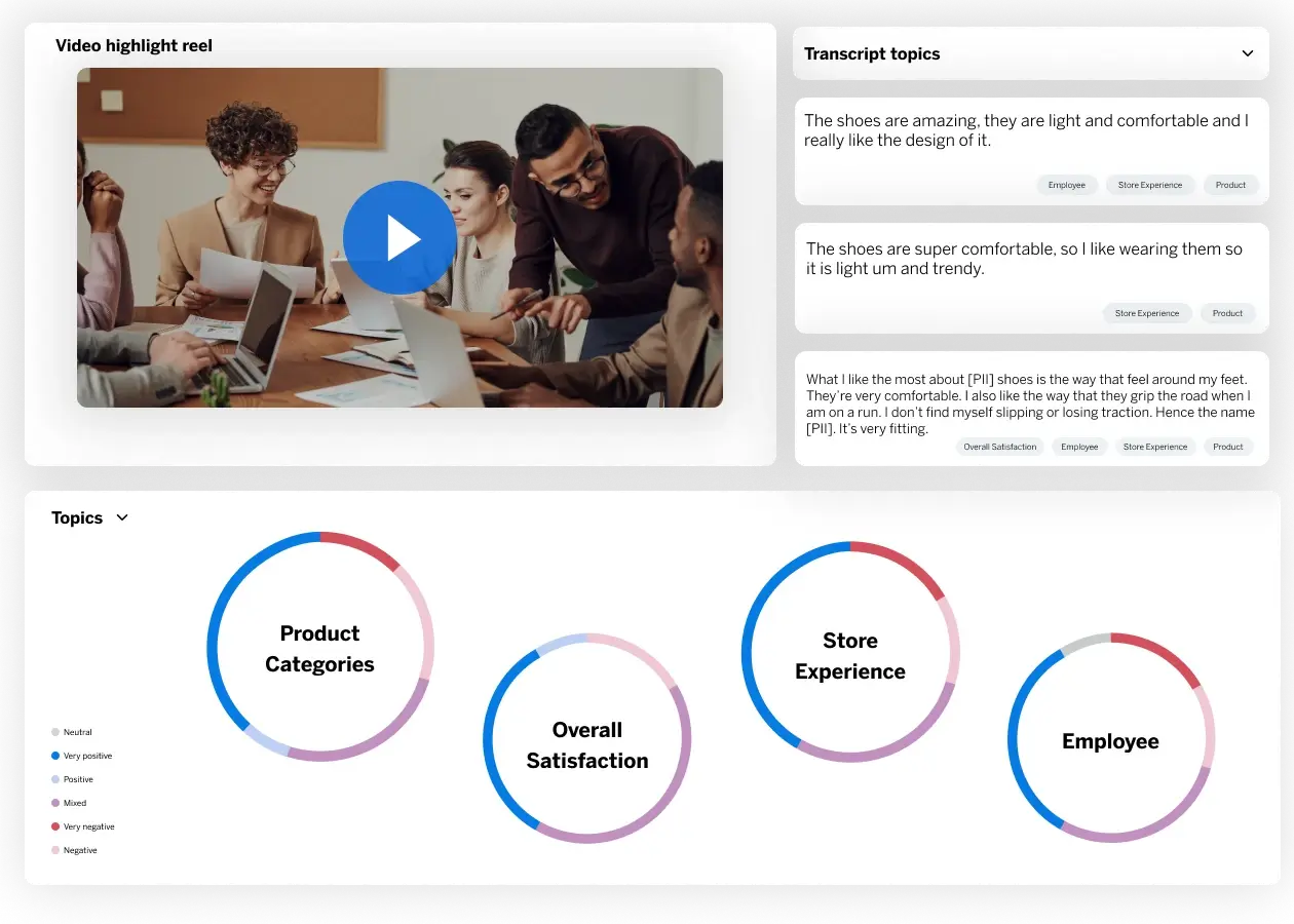 Strategic research video analysis and graph